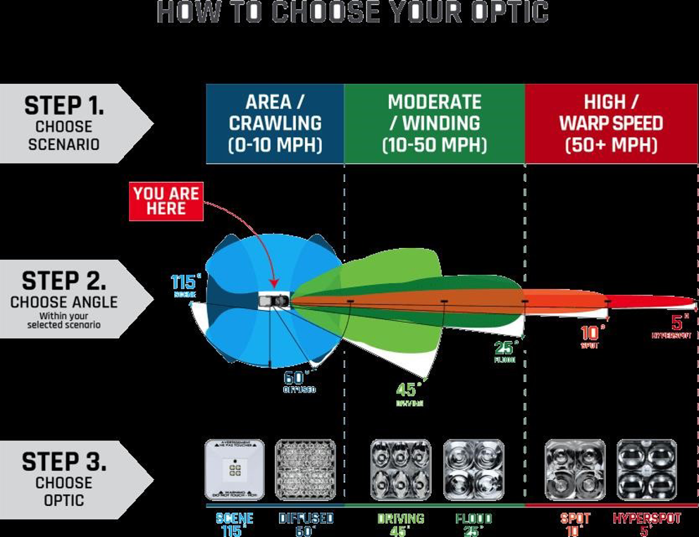 optic_chart